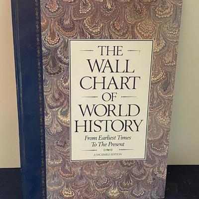 Wall Chart of World History