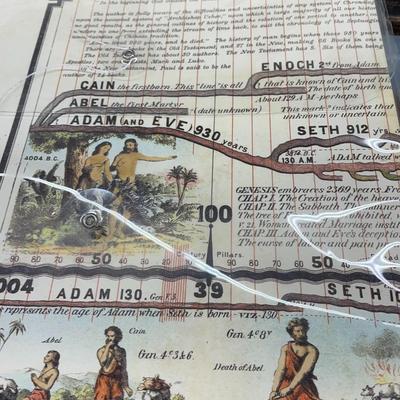 Adams SynChronological Map of History and timeline