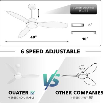 Quater White 48" Ceiling Fan w/ Light (New in Box)