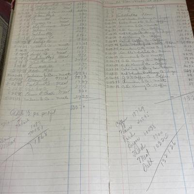 Lot of Vintage Sylva Supply Co Ephemera