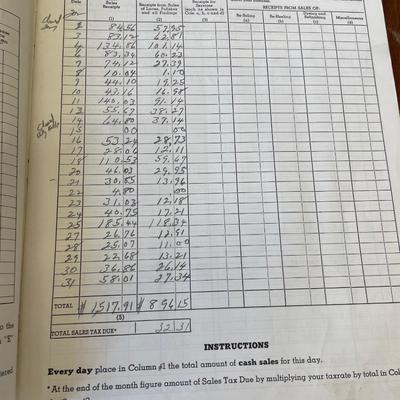 Sylva Supply Records Books