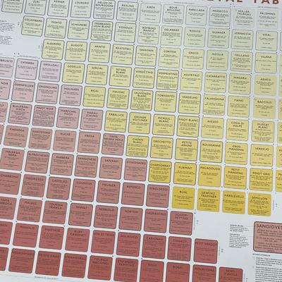Wine Varietal Table Map / Poster Reds and Whites and everything in between