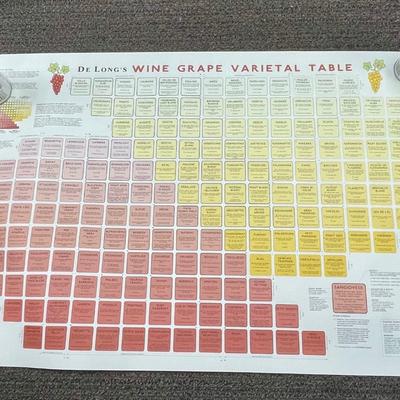 Wine Varietal Table Map / Poster Reds and Whites and everything in between