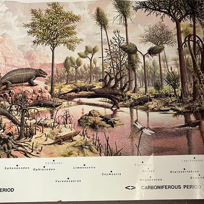 Dinosaur Poster 35x12
