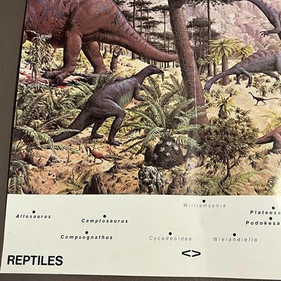 Dinosaur Poster 35x12