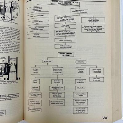 Chilton’s Auto Repair Manual 1986