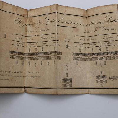 Provisional Ordinance for the Cavalry, 1814