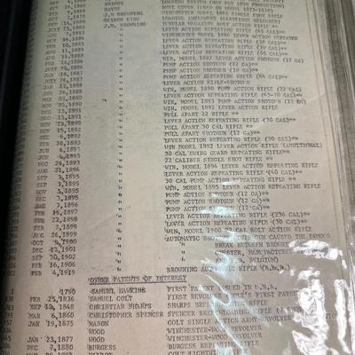 Patent History of Winchester