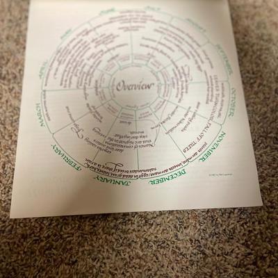 Seasons and cycles
