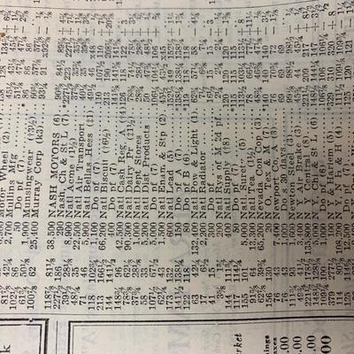 Authentic 1929 New York Times Newspaper