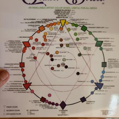 Artist's Perspectives Books and Tools (LLR-KD)