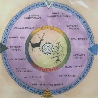 Hopi Calendar Art by Elizabeth Simmonds (2B-HS)