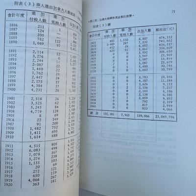 Chinese Books