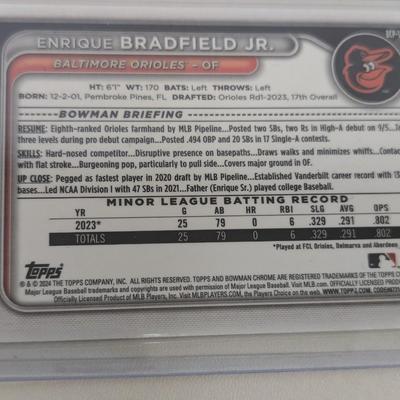 Topps Bowman Briefing Prospect Power-Up Sports Cards