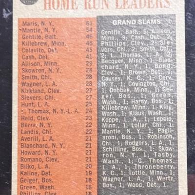 1962 Topps for 1961 Home  Run Leaders