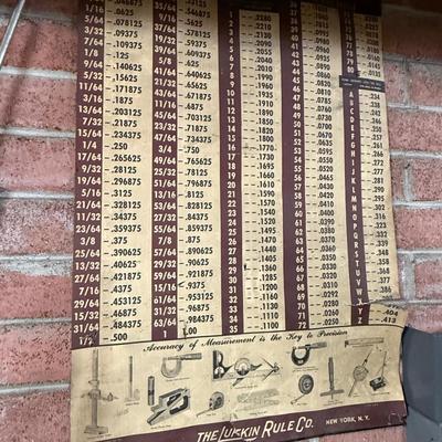 2 Vintage Machinists Posters / Sizing Charts one from Lurkin Rule Co.