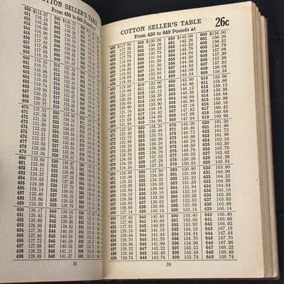 Collection of Antique & Vintage Books for The Trades