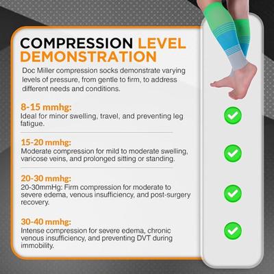 Size 3XL Doc Miller Compression Calf Sleeve for Men & Women, Medical Grade, 20-30mmHg Graduated Support for Running, Calf Tear, Shin...
