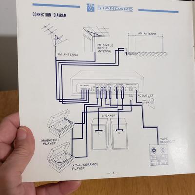 Standard Radio Corp. Stereo Receiver (WM-KD)