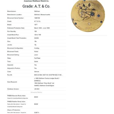 A.W.Co. Waltham Pocket Watch