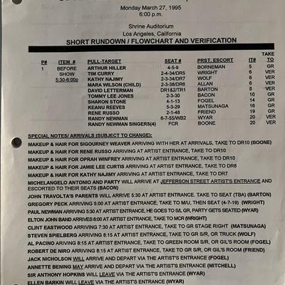 1995 Academy Awards schedule