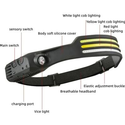 2-Pack Head lens LED W689-3 – Multifunction Induction Headlamp