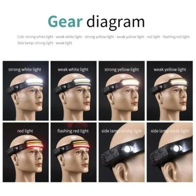 2-Pack Head lens LED W689-3 – Multifunction Induction Headlamp