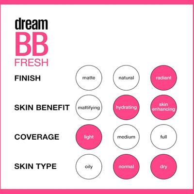 120 Medium Sheer Tint - Maybelline Dream Fresh Skin Hydrating BB cream, 8-in-1 Skin Perfecting Beauty Balm with Broad Spectrum SPF 30,...