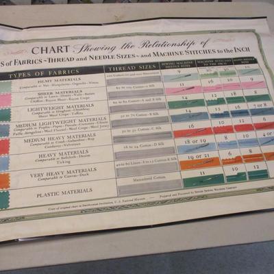 Vintage Litho Showing The Relationship Of Types Of Fabrics & Thread & Needle Sizes Etc...Singer Sewing Machine Company