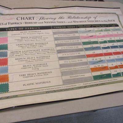 Vintage Litho Showing The Relationship Of Types Of Fabrics & Thread & Needle Sizes Etc...Singer Sewing Machine Company