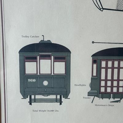 Framed Vintage Streetcar Prints – New Orleans & New York