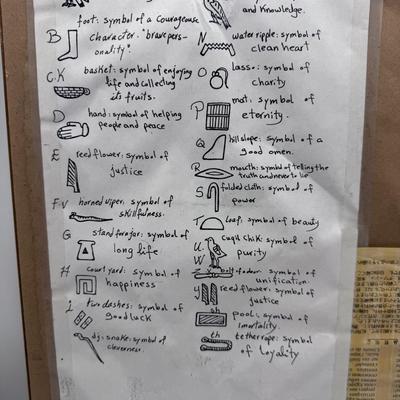 Egyptian Zodiac Painting on Papyrus