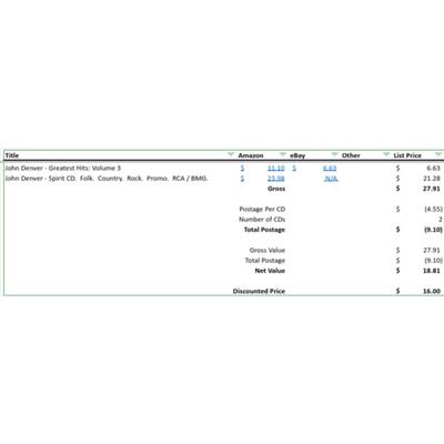 John Denver CDs - Greatest Hits Volume 3 & Spirit - BRAND NEW