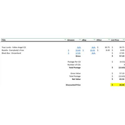 Electronic CDs: Black Box - Dreamland, Traci Lords, Rozalla - New / SEALED