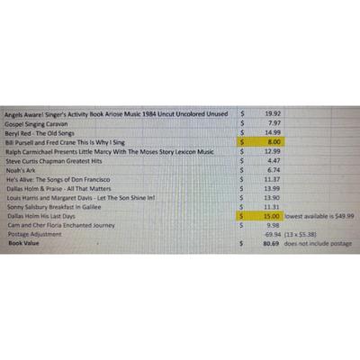 13 Vintage Religious Songbooks Don Francisco Angels Aware Dallas Holm Cam Floria