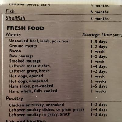 Awesome Kitchen Utensils (K-KD)