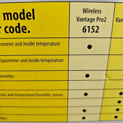 Davis Instruments Precision Weather Station (G1-JS)