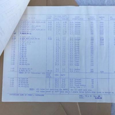 #145 - Antique Goodyear Philippines Master Rubber Worker Certificate and Photo Album