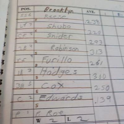 Jim Britt's Official Baseball Score Book. 1948.