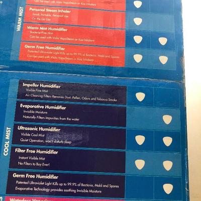 B34: Vicks Cool Moisture Humidifier 