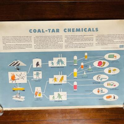 Lot 447  Vintage Educational Classroom Science Posters Allied Chemicals