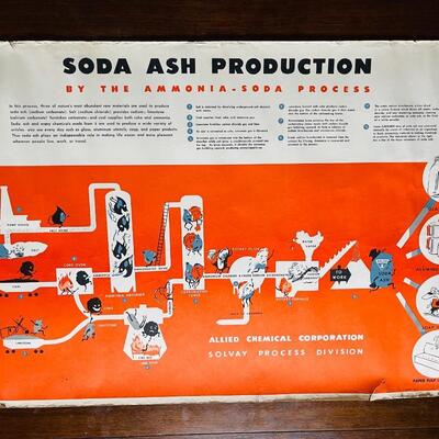 Lot 447  Vintage Educational Classroom Science Posters Allied Chemicals