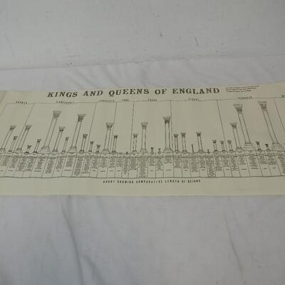 Kings and Queens of England Since 1000 Ad Poster Diagram, Family Lines