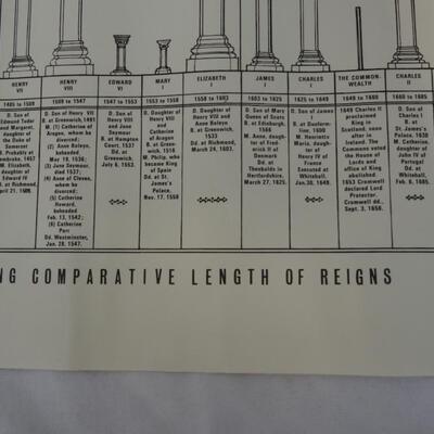 Kings and Queens of England Since 1000 Ad Poster Diagram, Family Lines