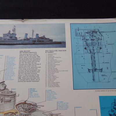 HMS BELFAST SOUTH HANPTON CLASS CRUISER