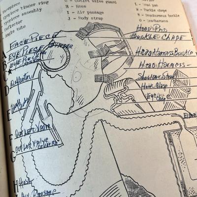 1942 WWII  CHEMICAL WARFARE TRAINING MANUAL