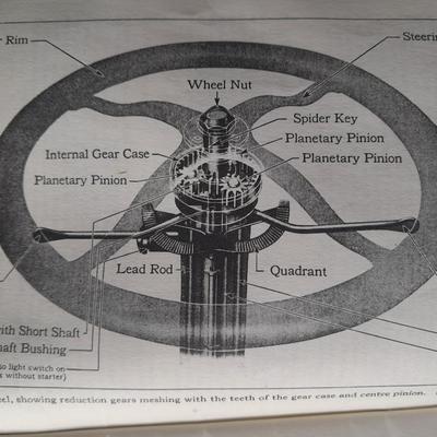 1978 Ford Thunderbird manual, Bob's Antique Auto parts book, Antique Ford Manual and sports cars cards