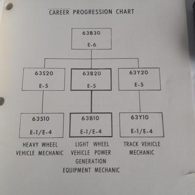 Military books, Field Guide booklets, and a Side cap