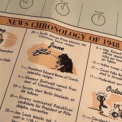 Antique Maps & Time Tables