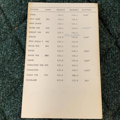 Vintage Pilot Writing Pad & Preflight Checklists